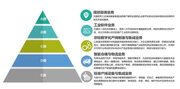 天圣華信息技術(shù)完成數(shù)千萬元B輪融資，加速信息技術(shù)咨詢服務(wù)業(yè)務(wù)拓展